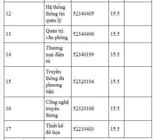 diem-chuan-truong-dai-hoc-thai-nguyen-2019