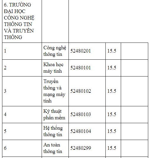 diem-chuan-truong-dai-hoc-thai-nguyen-2019