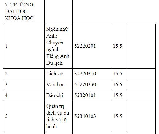 diem-chuan-truong-dai-hoc-thai-nguyen-2019