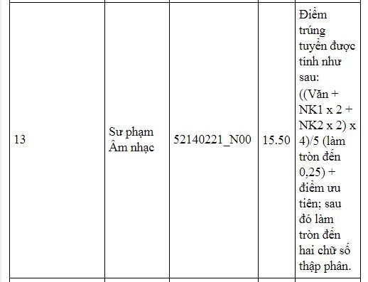 diem-chuan-truong-dai-hoc-thai-nguyen-2019
