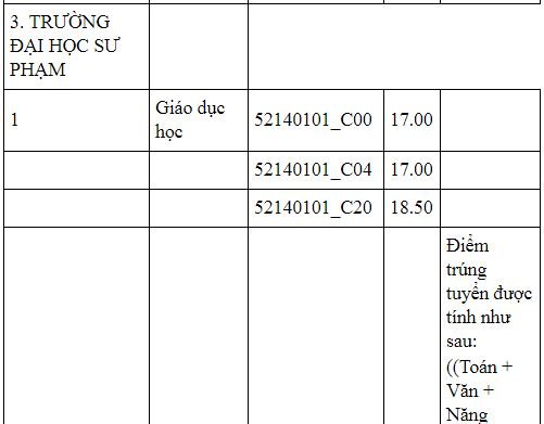diem-chuan-truong-dai-hoc-thai-nguyen-2019