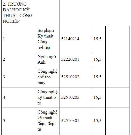 diem-chuan-truong-dai-hoc-thai-nguyen-2019