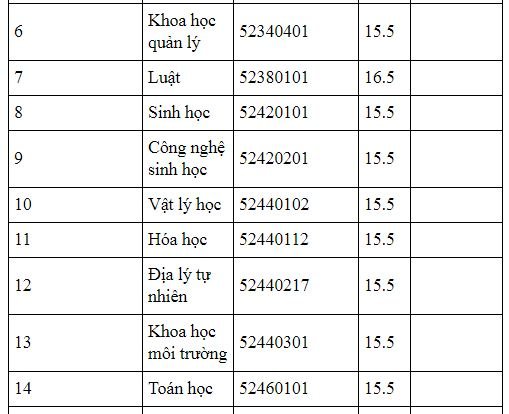 diem-chuan-truong-dai-hoc-thai-nguyen-2019