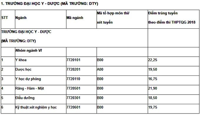 diem-chuan-truong-dai-hoc-thai-nguyen-2019