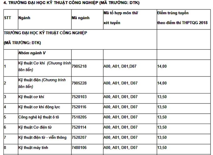 diem-chuan-truong-dai-hoc-thai-nguyen-2019