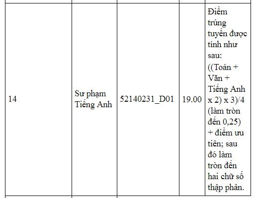 diem-chuan-truong-dai-hoc-thai-nguyen-2019