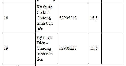 diem-chuan-truong-dai-hoc-thai-nguyen-2019