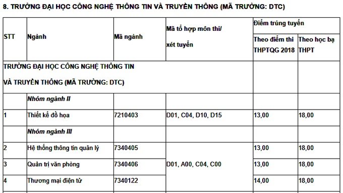 diem-chuan-truong-dai-hoc-thai-nguyen-2019
