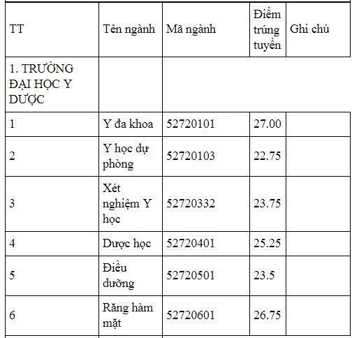 diem-chuan-truong-dai-hoc-thai-nguyen-2019
