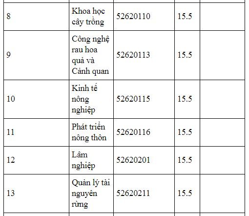 diem-chuan-truong-dai-hoc-thai-nguyen-2019