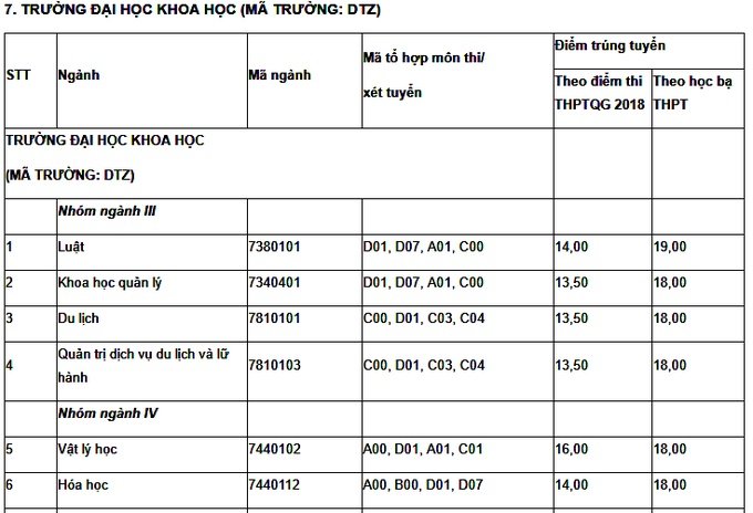 diem-chuan-truong-dai-hoc-thai-nguyen-2019