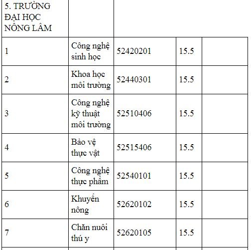 diem-chuan-truong-dai-hoc-thai-nguyen-2019