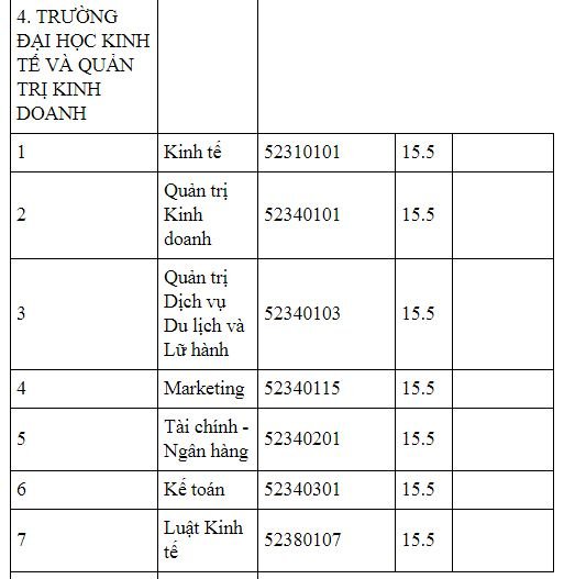 diem-chuan-truong-dai-hoc-thai-nguyen-2019