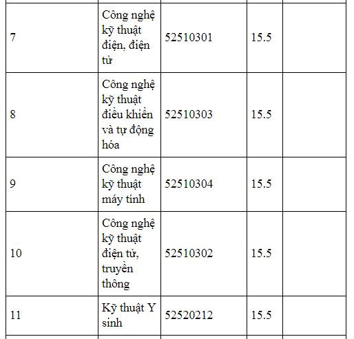 diem-chuan-truong-dai-hoc-thai-nguyen-2019