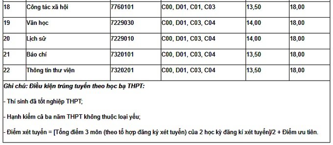 diem-chuan-truong-dai-hoc-thai-nguyen-2019