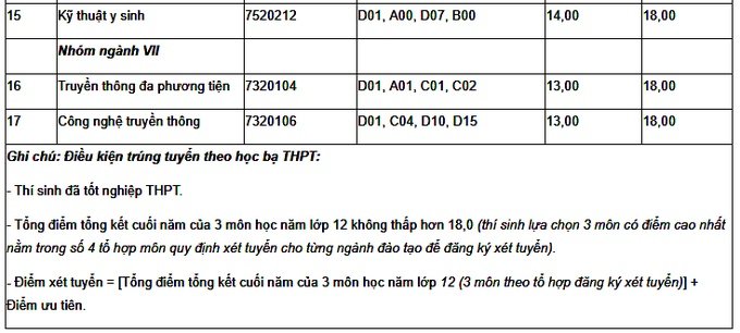 diem-chuan-truong-dai-hoc-thai-nguyen-2019