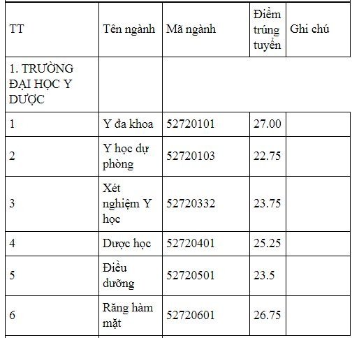 diem-chuan-truong-dai-hoc-y-duoc-truong-dai-hoc-thai-nguyen-2019