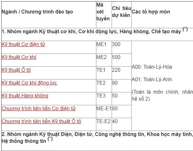 chi-tieu-tuyen-sinh-truong-dai-hoc-bach-khoa-ha-noi-nam-2019