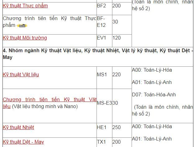 chi-tieu-tuyen-sinh-truong-dai-hoc-bach-khoa-ha-noi-nam-2019