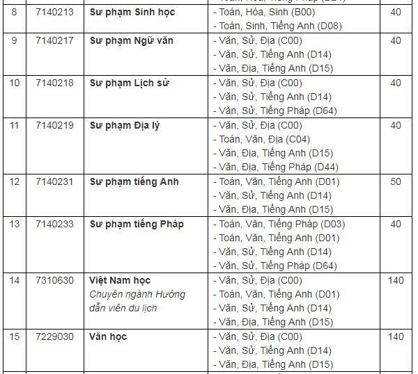 chi-tieu-tuyen-sinh-truong-dai-hoc-can-tho-nam-2019
