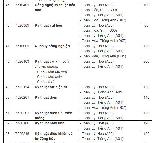 chi-tieu-tuyen-sinh-truong-dai-hoc-can-tho-nam-2019