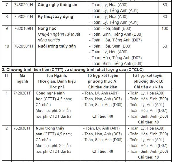 chi-tieu-tuyen-sinh-truong-dai-hoc-can-tho-nam-2019