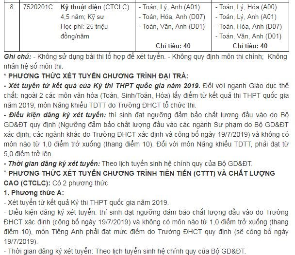 chi-tieu-tuyen-sinh-truong-dai-hoc-can-tho-nam-2019