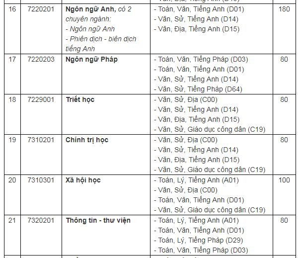 chi-tieu-tuyen-sinh-truong-dai-hoc-can-tho-nam-2019