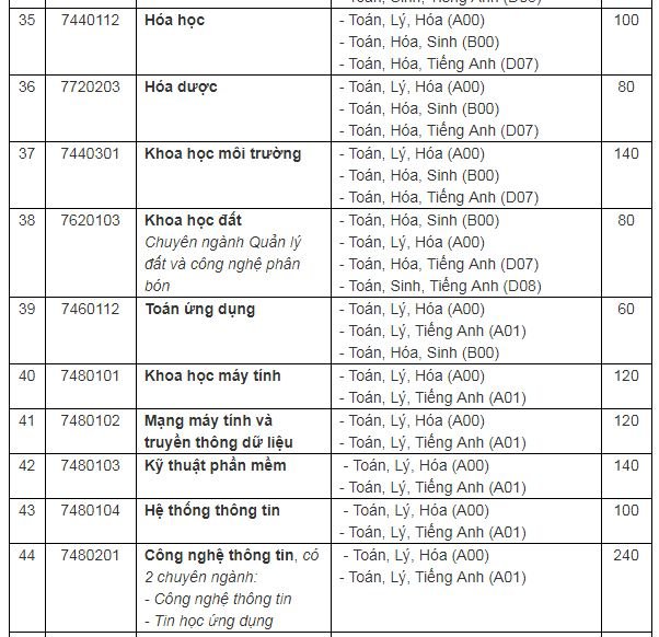 chi-tieu-tuyen-sinh-truong-dai-hoc-can-tho-nam-2019