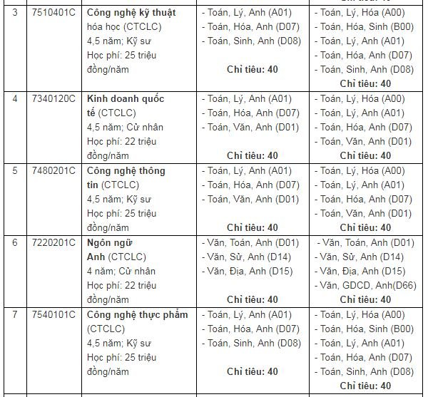 chi-tieu-tuyen-sinh-truong-dai-hoc-can-tho-nam-2019