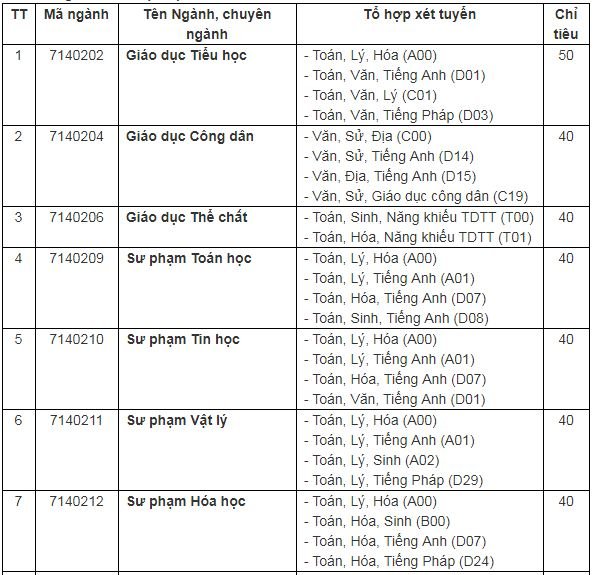 chi-tieu-tuyen-sinh-truong-dai-hoc-can-tho-nam-2019