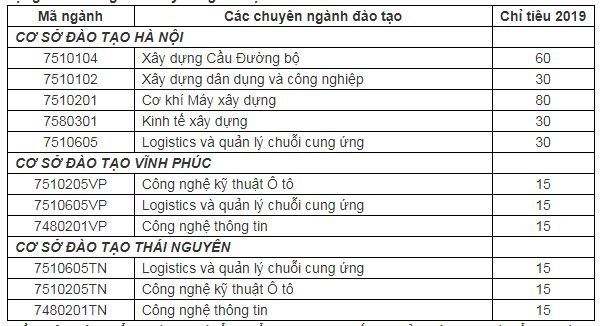 chi-tieu-tuyen-sinh-truong-dai-hoc-cong-nghe-giao-thong-van-tai-nam-2019