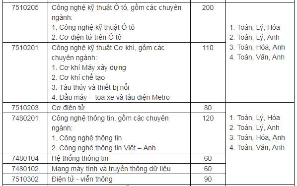chi-tieu-tuyen-sinh-truong-dai-hoc-cong-nghe-giao-thong-van-tai-nam-2019