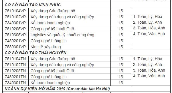 chi-tieu-tuyen-sinh-truong-dai-hoc-cong-nghe-giao-thong-van-tai-nam-2019