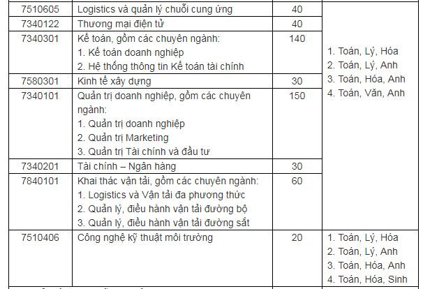 chi-tieu-tuyen-sinh-truong-dai-hoc-cong-nghe-giao-thong-van-tai-nam-2019