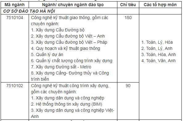 chi-tieu-tuyen-sinh-truong-dai-hoc-cong-nghe-giao-thong-van-tai-nam-2019