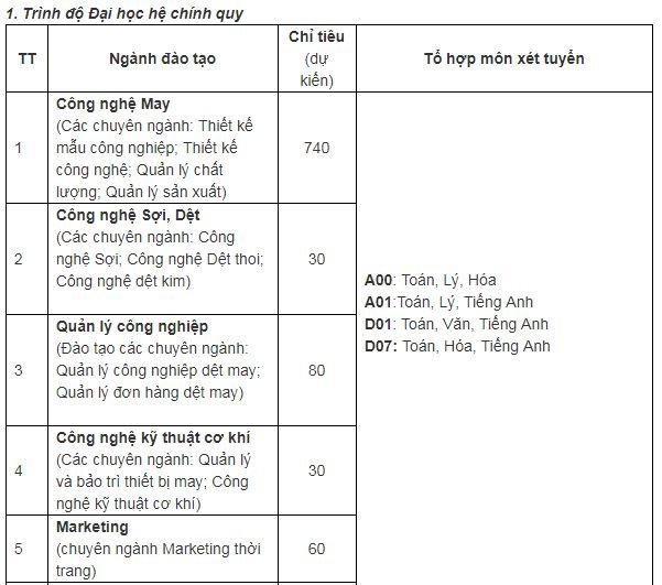 chi-tieu-tuyen-sinh-truong-dai-hoc-cong-nghiep-det-may-ha-noi-nam-2019