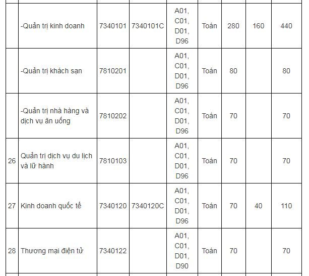 chi-tieu-tuyen-sinh-truong-dai-hoc-cong-nghiep-tp-hcm-nam-2019