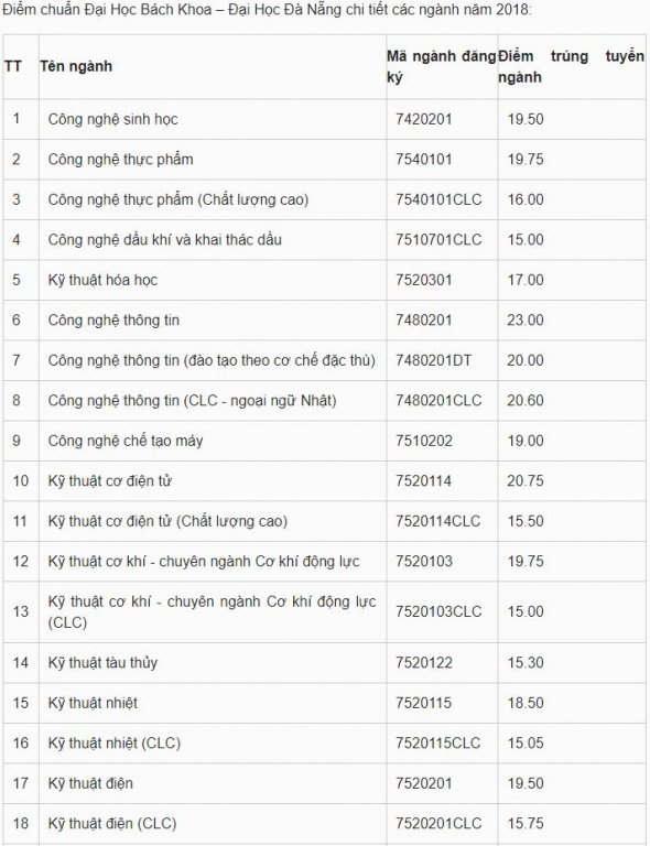 sẽ được cập nhật ngay sau khi có thông báo chính thức