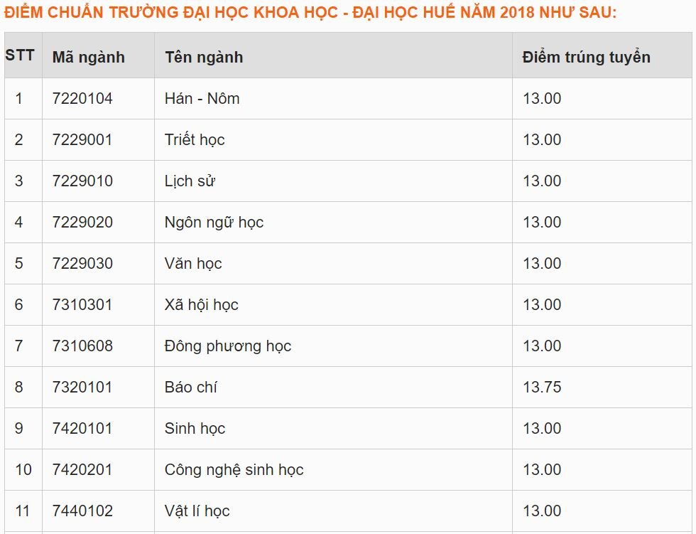 sẽ được cập nhật ngay sau khi có thông báo chính thức