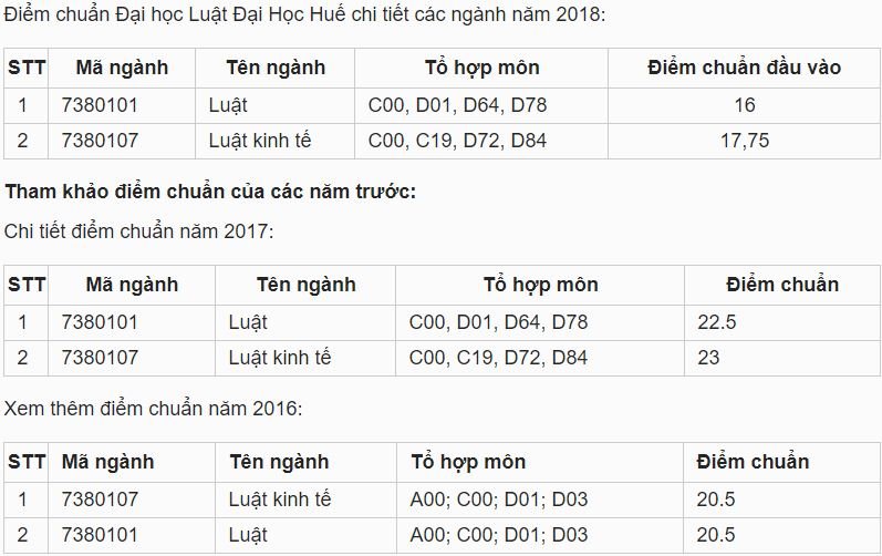 sẽ được cập nhật ngay sau khi có thông báo chính thức