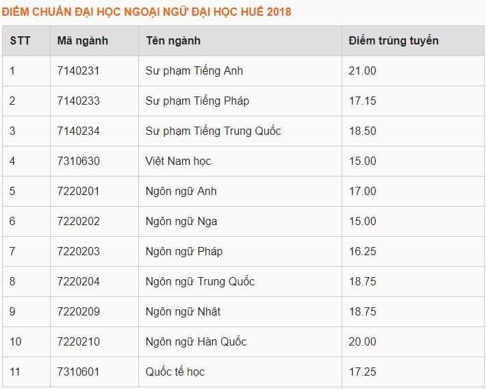 sẽ được cập nhật ngay sau khi có thông báo chính thức