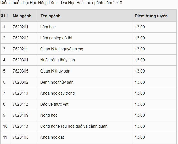 sẽ được cập nhật ngay sau khi có thông báo chính thức