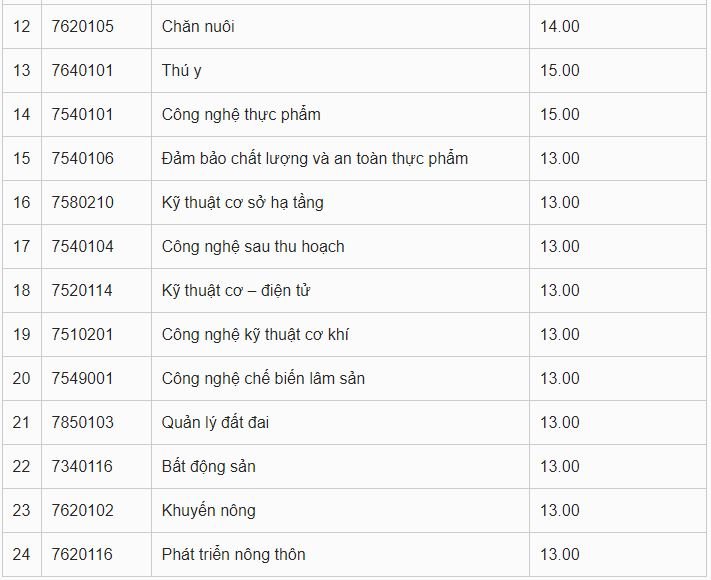 sẽ được cập nhật ngay sau khi có thông báo chính thức