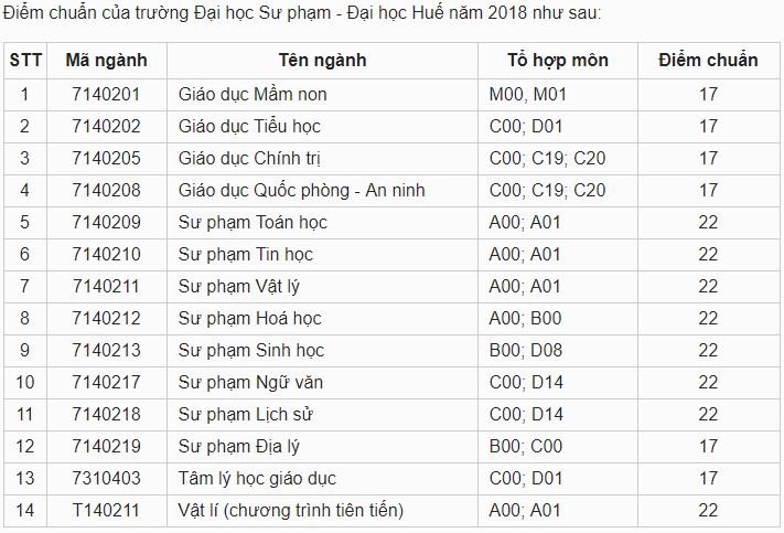sẽ được cập nhật ngay sau khi có thông báo chính thức
