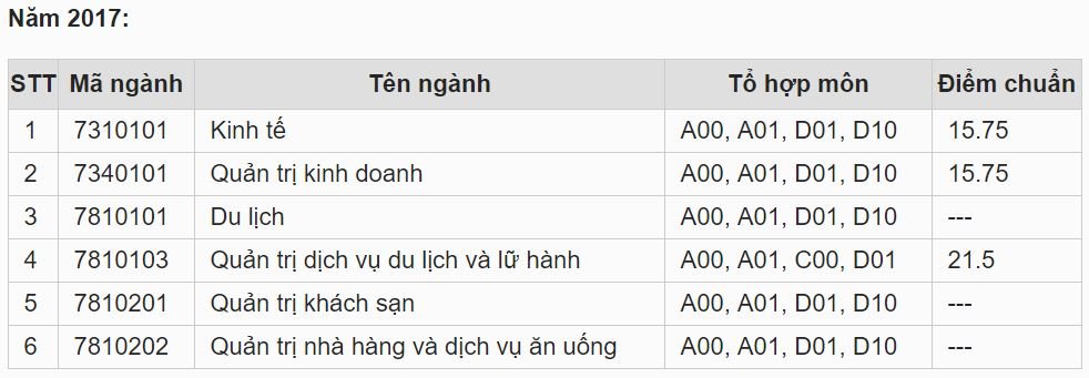 diem-chuan-khoa-du-lich-dai-hoc-hue-2019