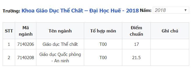 sẽ được cập nhật ngay sau khi có thông báo chính thức