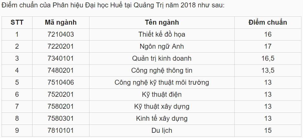 sẽ được cập nhật ngay sau khi có thông báo chính thức