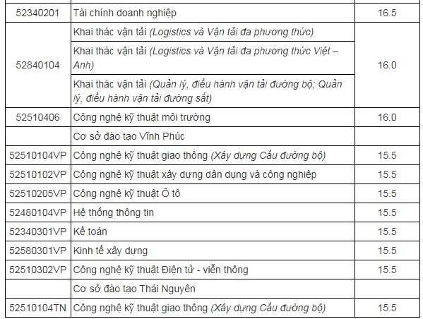 diem-chuan-truong-dai-hoc-cong-nghe-giao-thong-van-2019