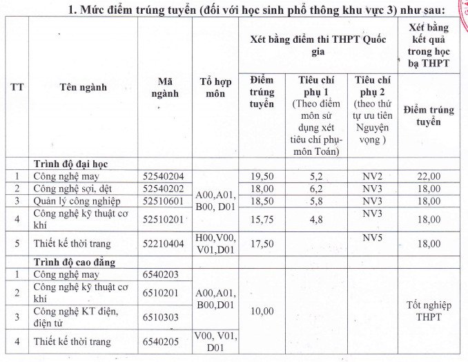 diem-chuan-truong-dai-hoc-cong-nghiep-det-may-ha-noi-2019